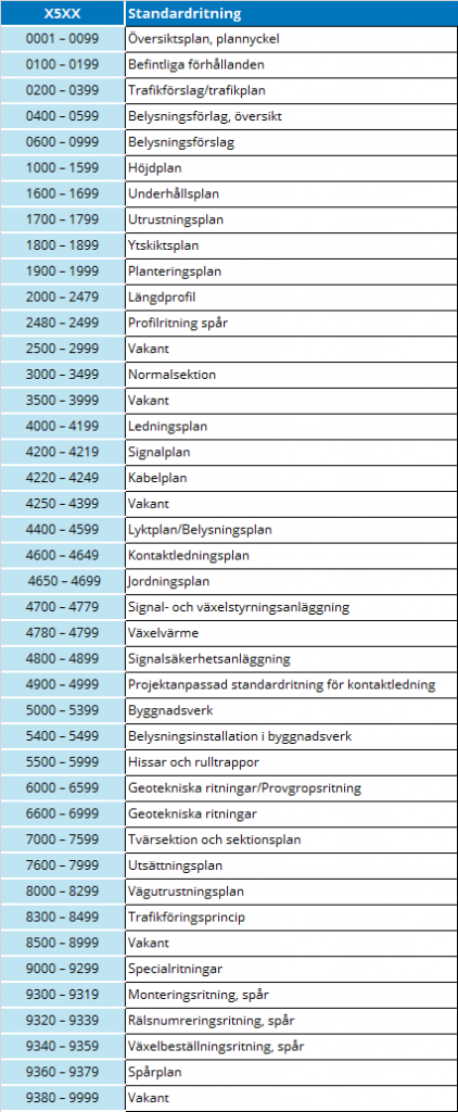 12CE6 Ritningsnumrering byggritningar – Teknisk Handbok